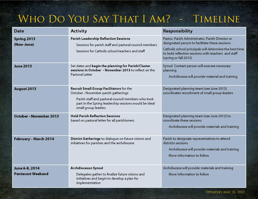 Pastoral Letter Timeline